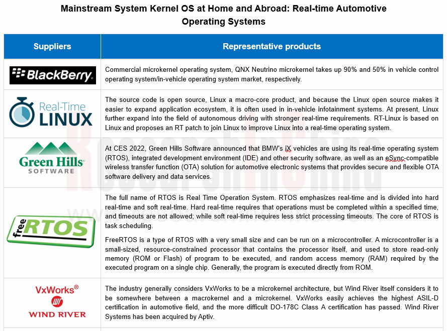 Software defined vehicle Research Report 2022 Architecture Trends